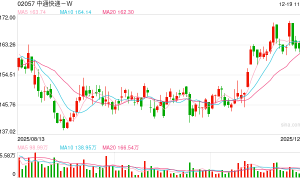 我国快递年业务量首次突破1800亿件