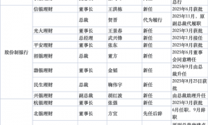 今年以来20家理财子高管更迭 32万亿理财进入“交棒”时间