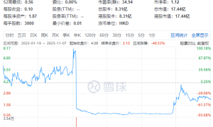 乐华娱乐董事长杜华疑似回应王一博解约传闻：「荒谬」