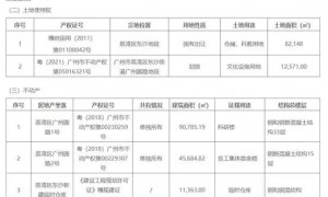 GDIRI观察 | “骨折价”出售的广州圆大厦 第三次寻找新主未果