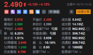 商汤午后拉升，现涨超4%，公司与寒武纪达成战略合作