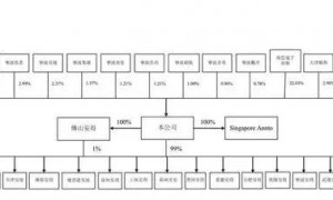 83岁的何享健再度冲击IPO，美的系第十子即将诞生？