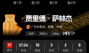 萨林杰17+10郭艾伦9分 广东97-94力克广州拿下三连胜