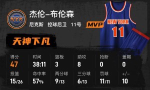 布伦森狂砍47分韦尔28+20 尼克斯胜热火