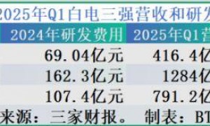 服务号4个月改名3次，70岁董明珠在焦虑什么？
