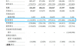 阿里、上汽孵化的斑马智行IPO！估值220亿却遭前CFO深夜炮轰