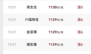 飙涨！黄金，又见证历史！