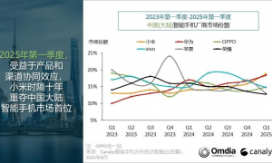 荣耀背水一战