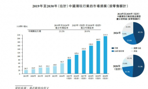 名创优品版“泡泡玛特”，要上市了