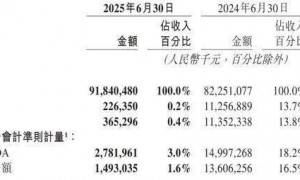 美团、阿里和京东，鹿死谁手？