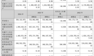 1年卖了14辆车亏了10亿元，众泰汽车公告：副总裁尹雪峰被免职