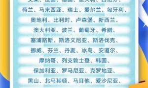 新华鲜报丨今起试行！中国单方面免签“朋友圈”再增5国
