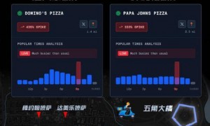 阅兵时美国五角大楼附近披萨订单激增